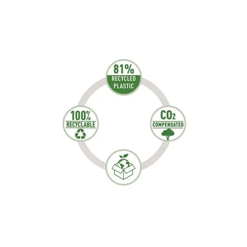 Rapid ECO Grapadora de Tenaza - Fabricadas con un 81% de Plastico Reciclado - Hasta 20 Hojas - Para Grapas 24/6, 26/6 - Grapado