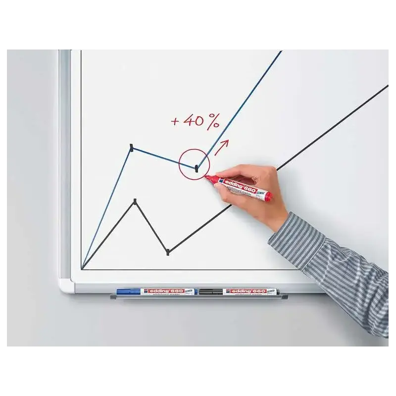 Edding 660 Rotulador para Pizarra Blanca - Punta Redonda - Trazo entre 1.5 y 3 mm. - Tinta Pigmentada - Recargable - Borrable en