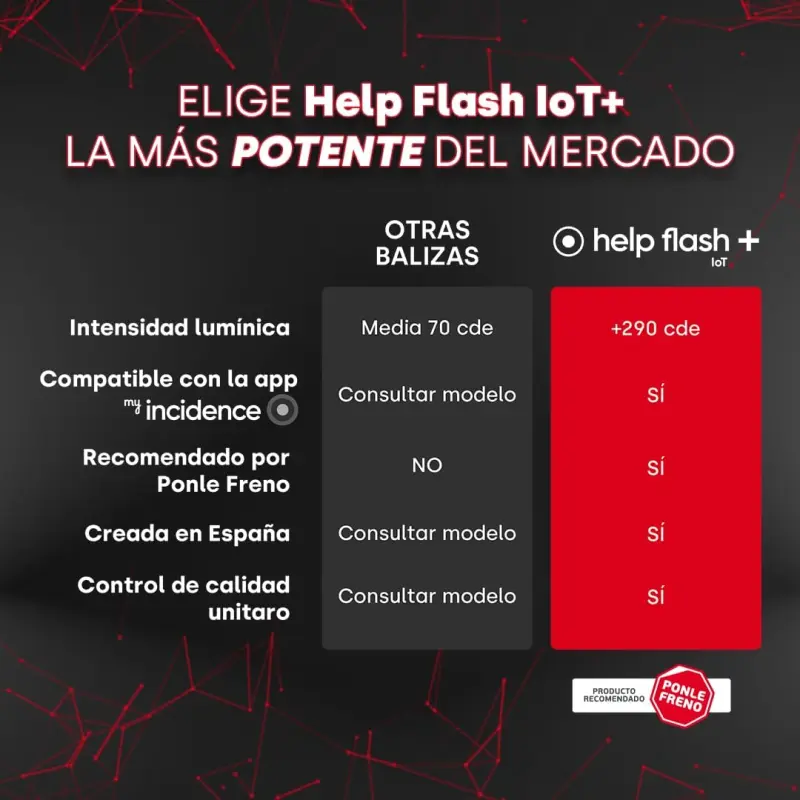 Help Flash IoT+ Baliza V16 Homologada y Conectada con DGT 3.0